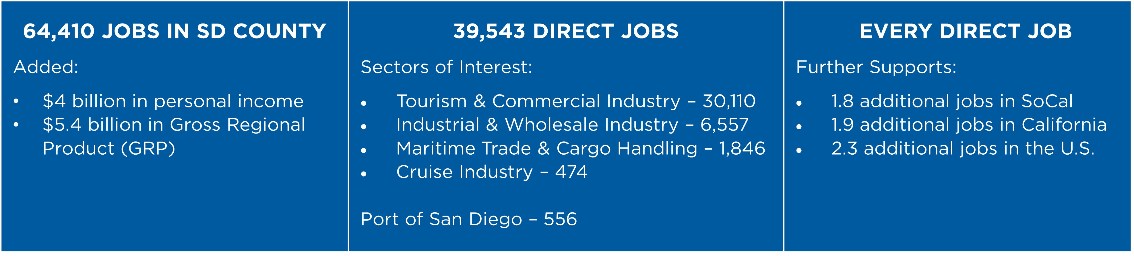 2019 Economic Impact Jobs Table